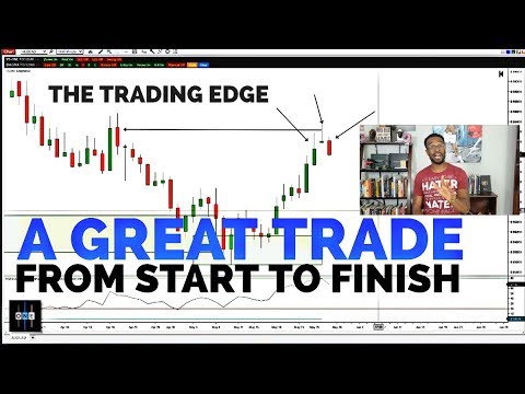 FOREX TRADING – A Great Trade From Start To Finish