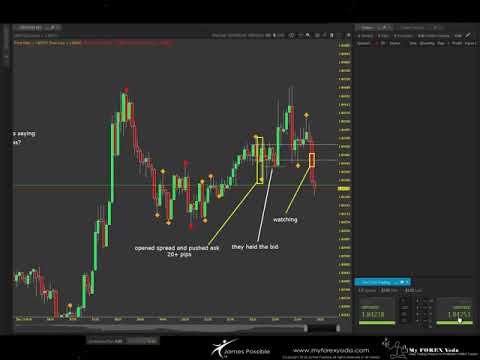 Forex Trading – GBPNZD – How to manage risk and build a position