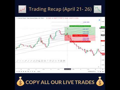 Fx Signals Recap (April 21-26) | How To Swing Trade The Forex Market