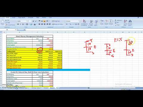 How to Do Money Management and Position Sizing Free Calculator