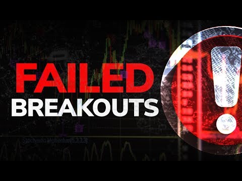 How To Predict Failed Breakouts On Momentum Stocks