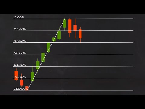 How to Trade Fibonacci Retracements, Forex Event Driven Trading View