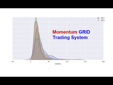 momentum grid trading system