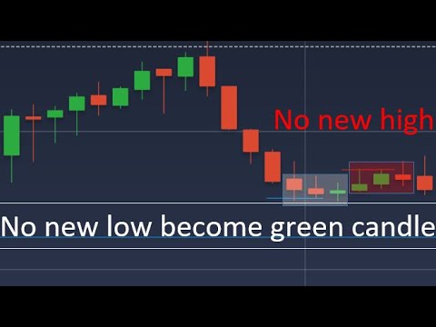 Momentum Trading | No indicator needed | IQ Options