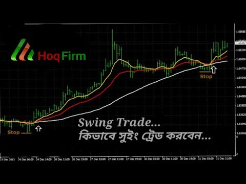Profitable Swing trading system…