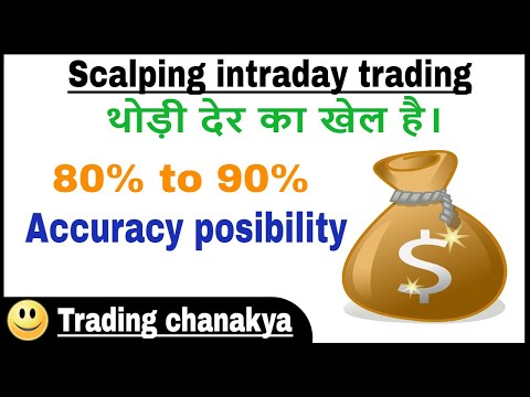 scalping intraday trading strategy with tirone levels - By trading chanakya, Scalp Tool R1
