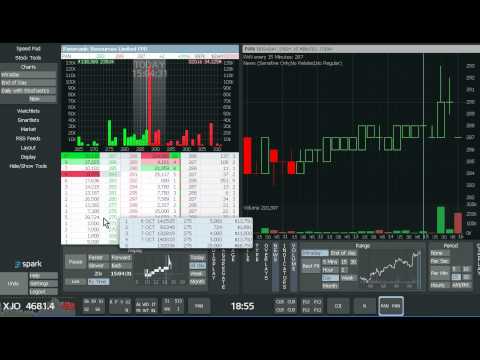Scalping the Wall breakout – CFD Trader's Edge