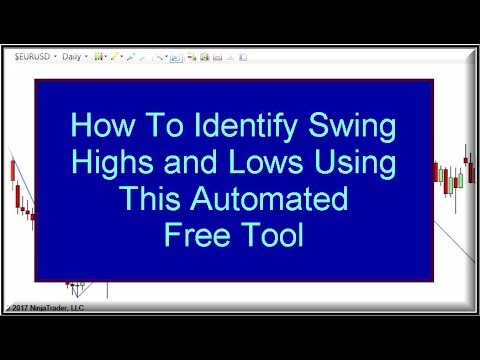 Swing Highs and Lows Forex