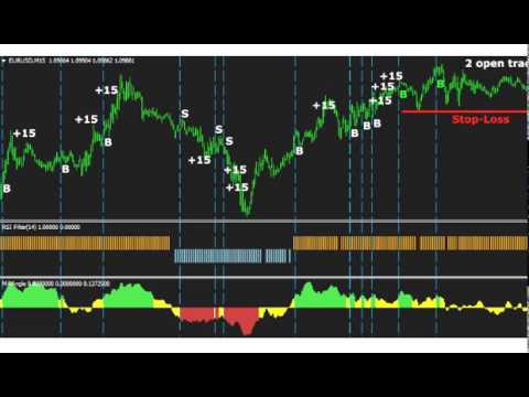 Swing Trading Dashboard & SwingForce MT4 Indicator