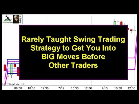 Swing Trading the Market Profile Trading Indicator