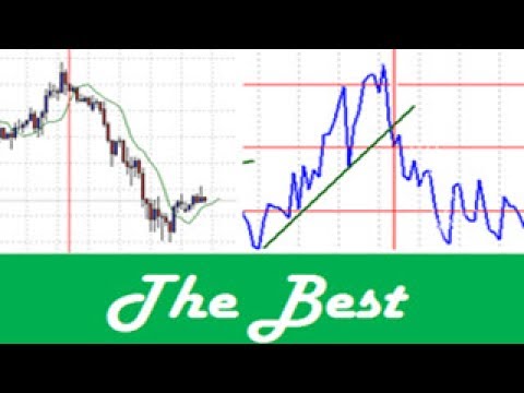 The best and most simple Forex Trading entry and exit techniques produce successful Forex results