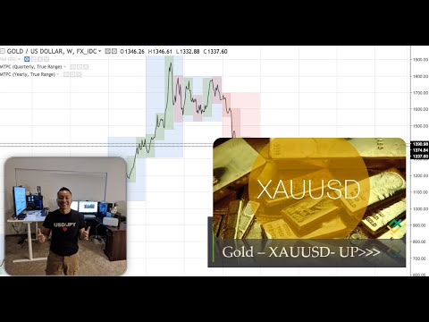 Trading XAUUSD (GOLD) Forex Trading MT4 TradingView