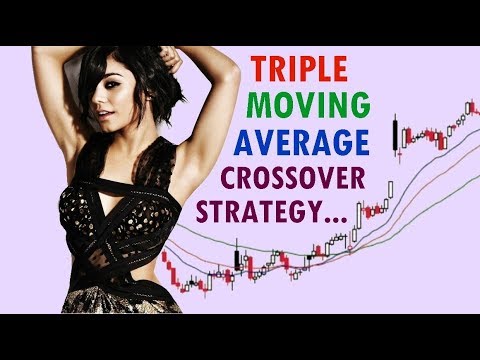 Triple Moving Average Crossover Trading Strategy // explained method day swing stocks